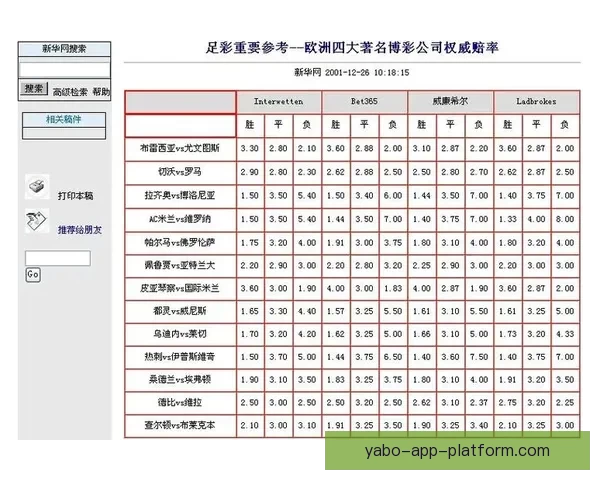 稳定可靠的世界杯竞猜平台推荐安全高效的投注体验与实时赔率分析